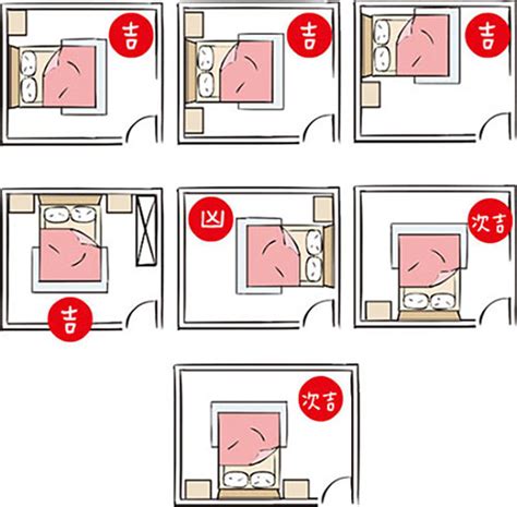 房間睡覺方位|15個全新臥室床位、家具擺設風水禁忌與破解，附科學解釋與圖文。